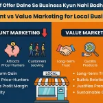Sirf Offer Dalne Se Business Kyun Nahi Badhta? Discount vs Value Marketing for Local Businesses